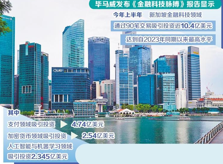 新加坡金融科技引资创新高