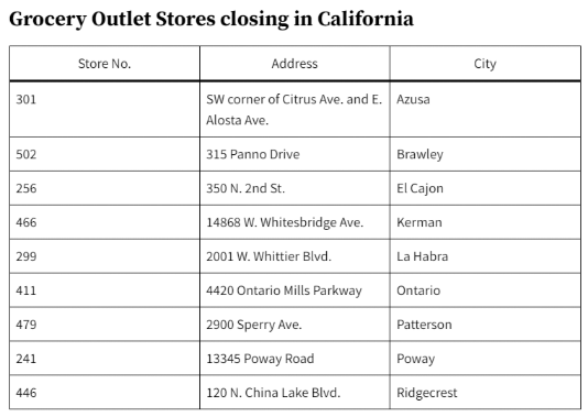 加州折扣购物天堂坍塌 9家门店关闭 名单曝光